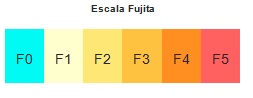 escala_fujita