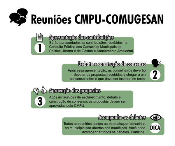002-Reuniões-CMPU-COMUGESAN