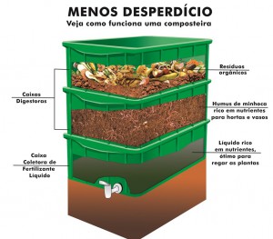 caixas_compostagem